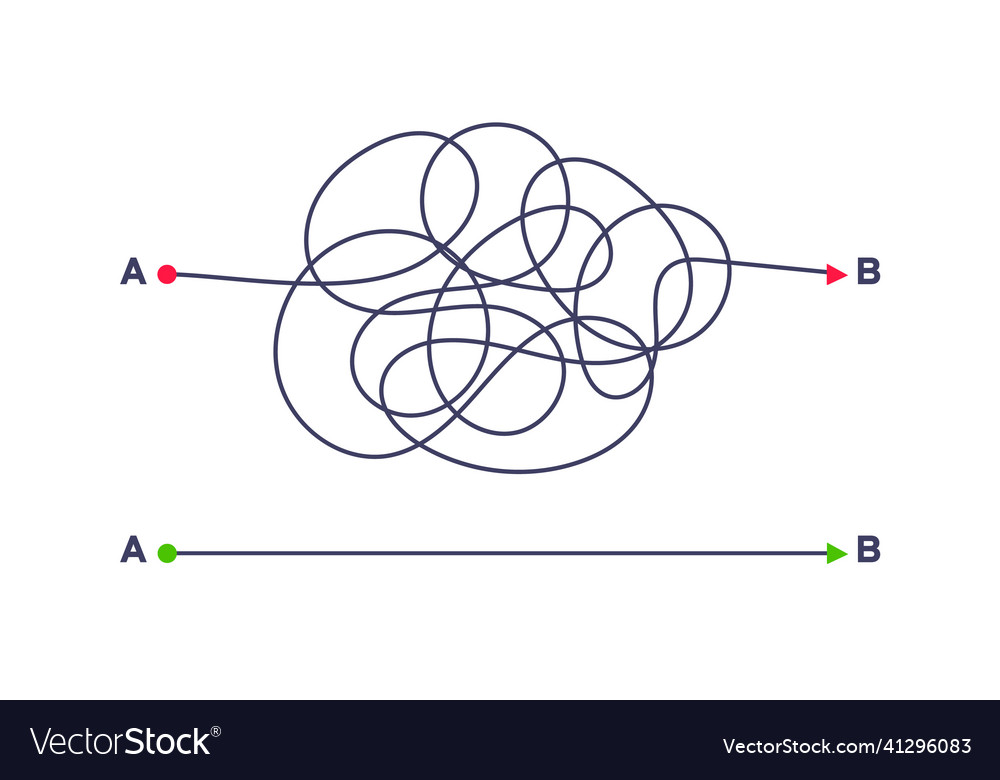 Complex and easy simple way from point a to b vector image Complex and easy simple way from point a to b