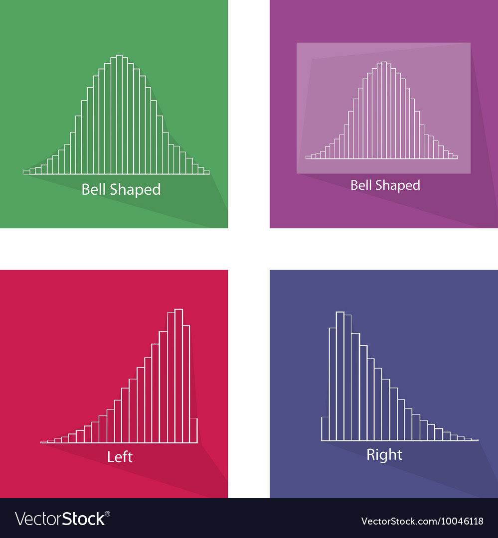 Normal and Skew Distribution Curves