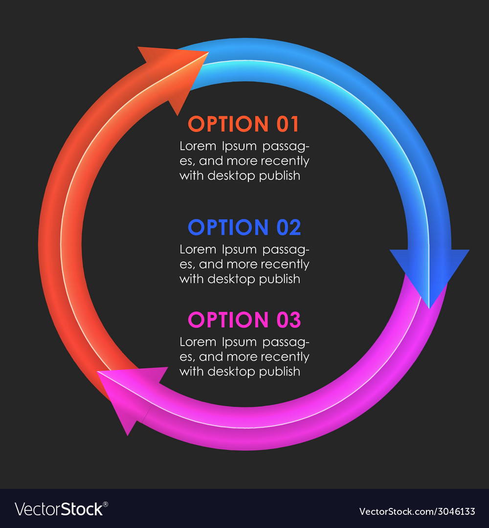 Circular Data Flow Template