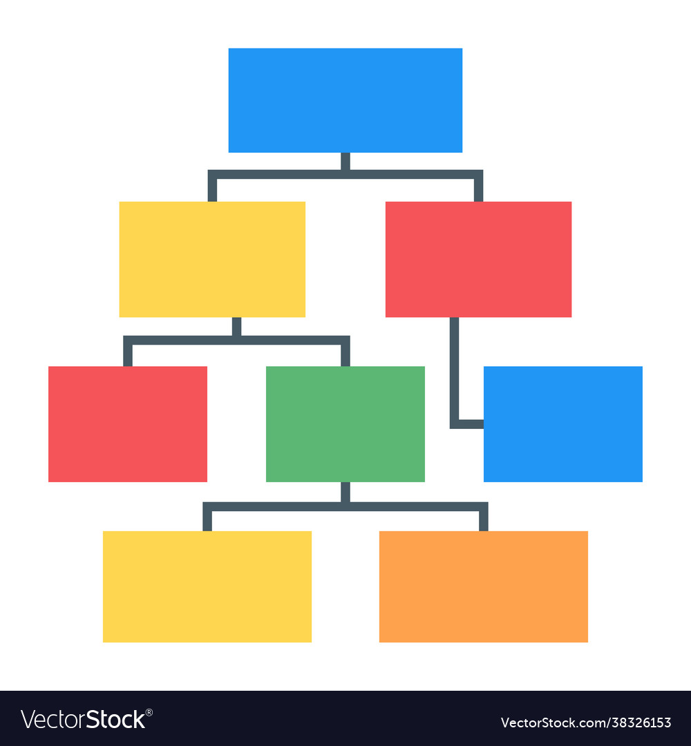 Flowchart process