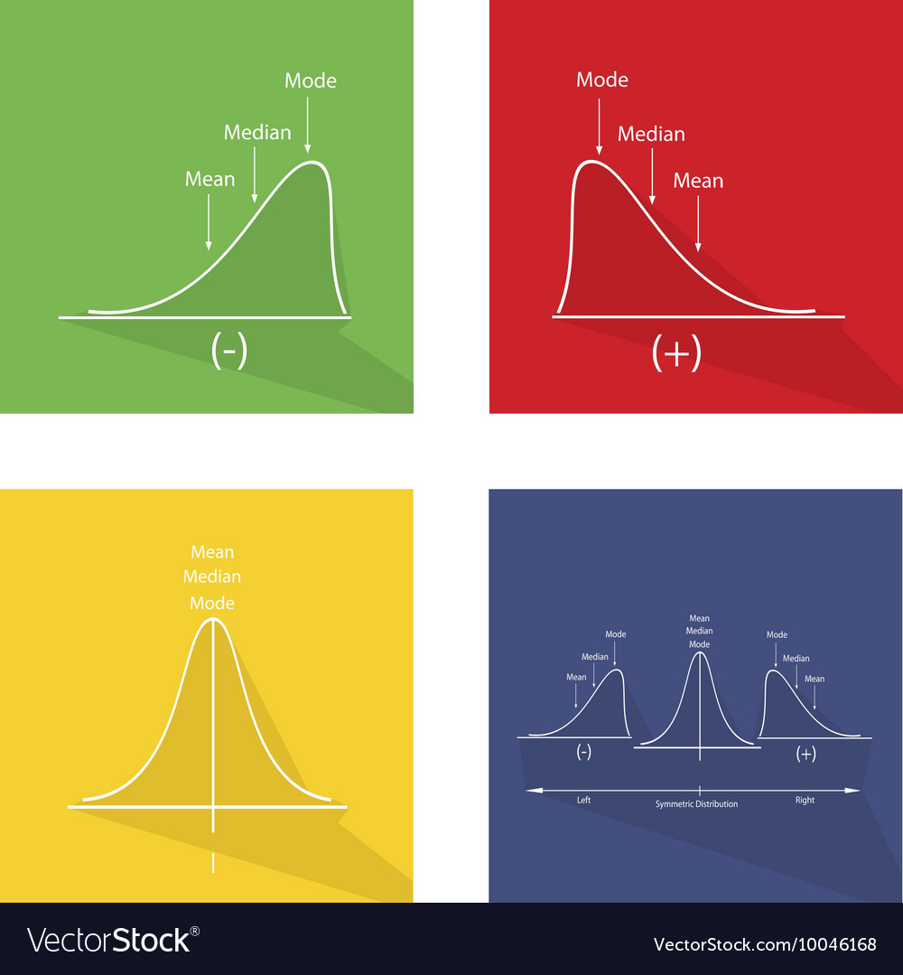 Chart of positve and negative distribution curve