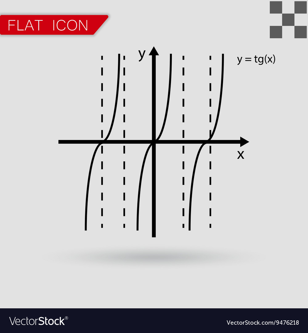 Mathematics functions