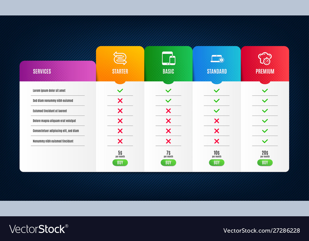 Notebook service 360 degree and mobile devices