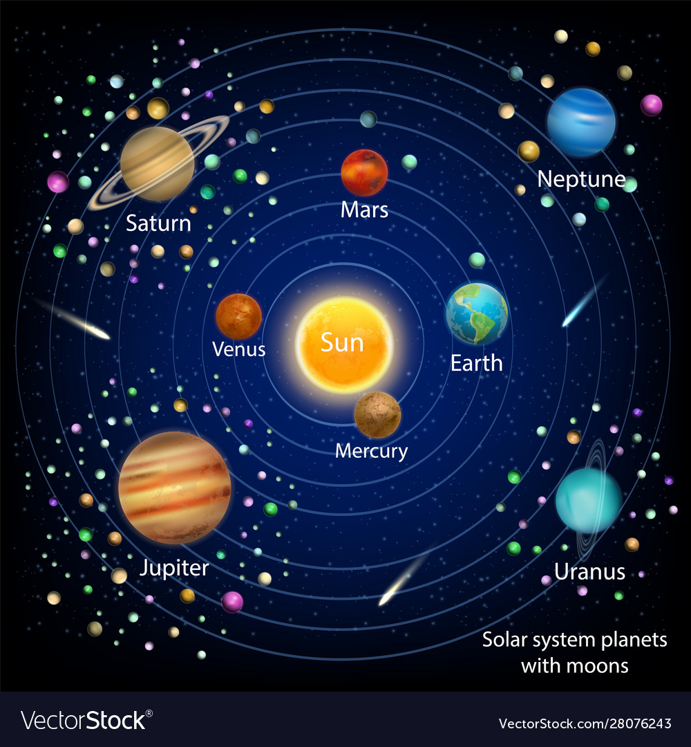 solar-system-planets-with-moons-education-vector-image