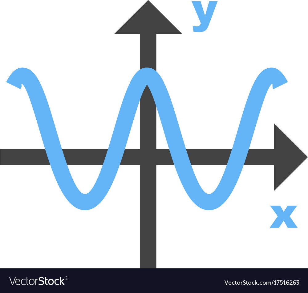 Cosine graph