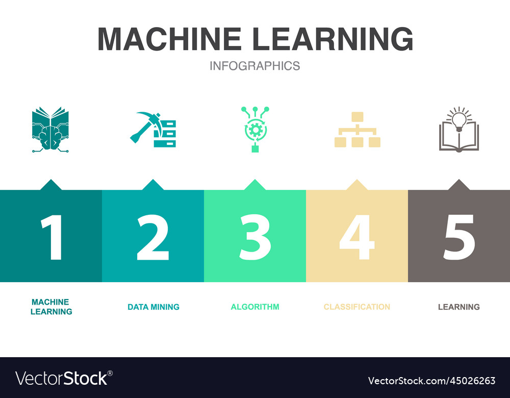 Machine learning icons infographic design template