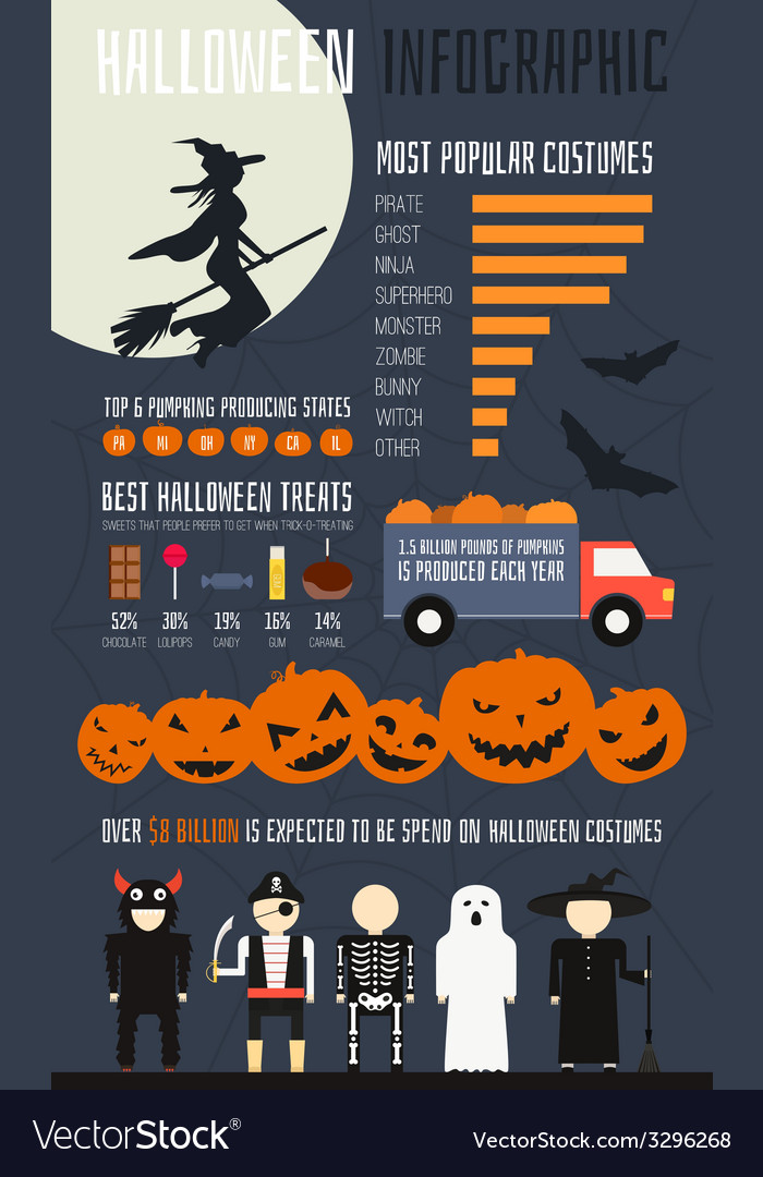 Halloween infographic