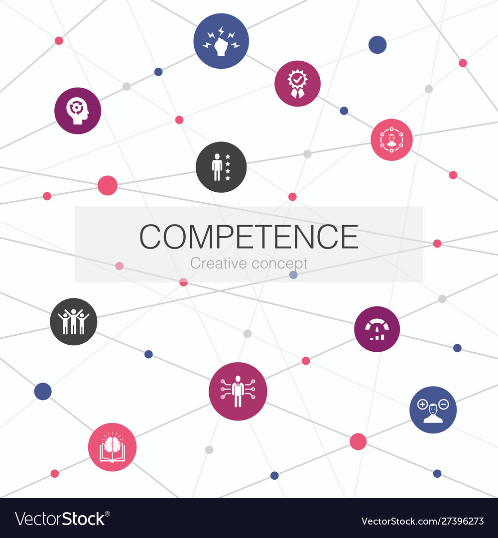 Modern Web Template - Skills & Concepts