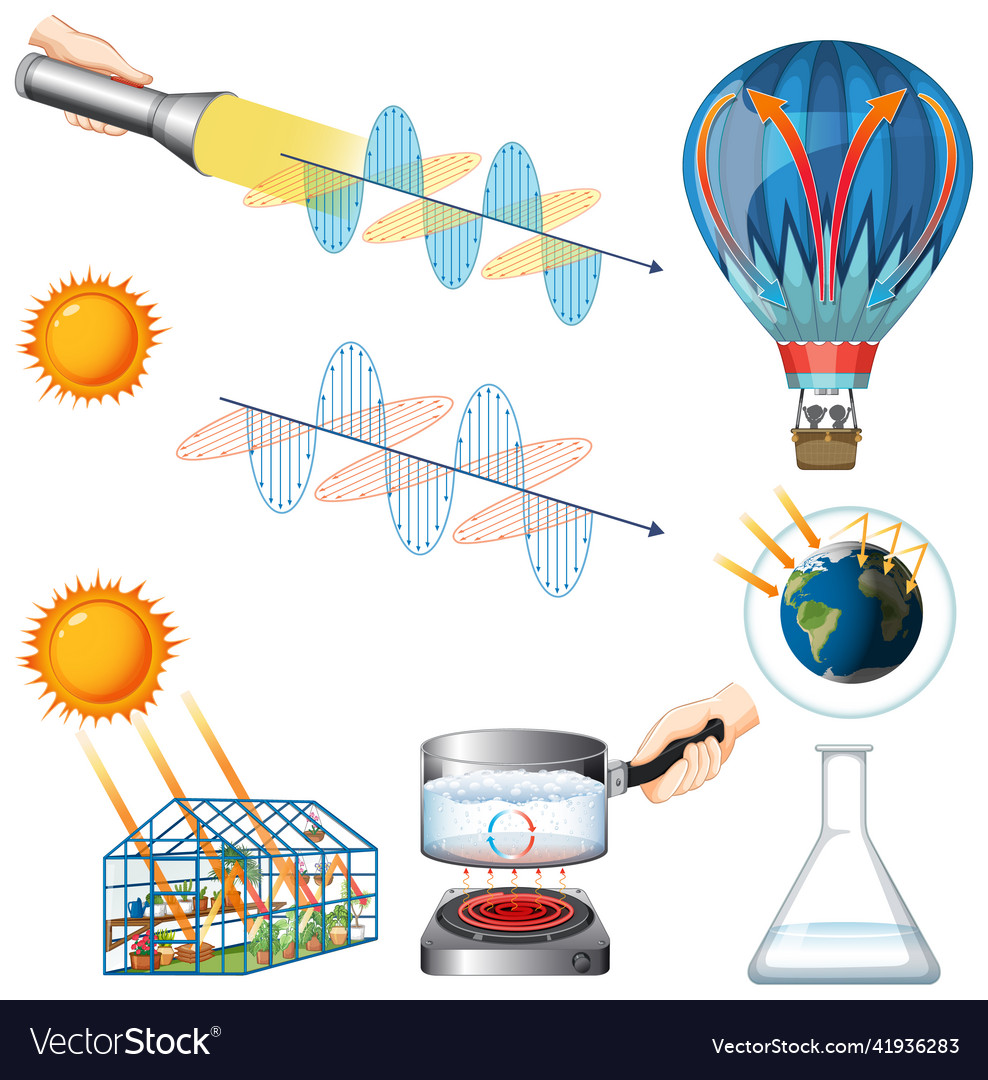 Set of equipment needed for science experiment