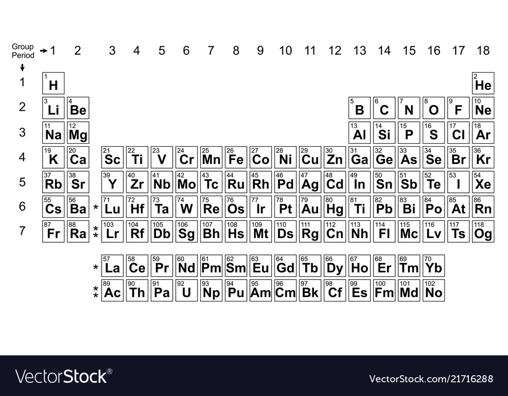 Periodic table chart column