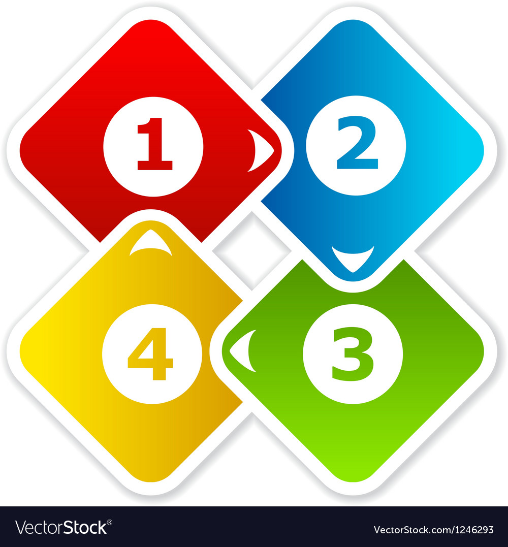 Step-by-Step Business Process Chart