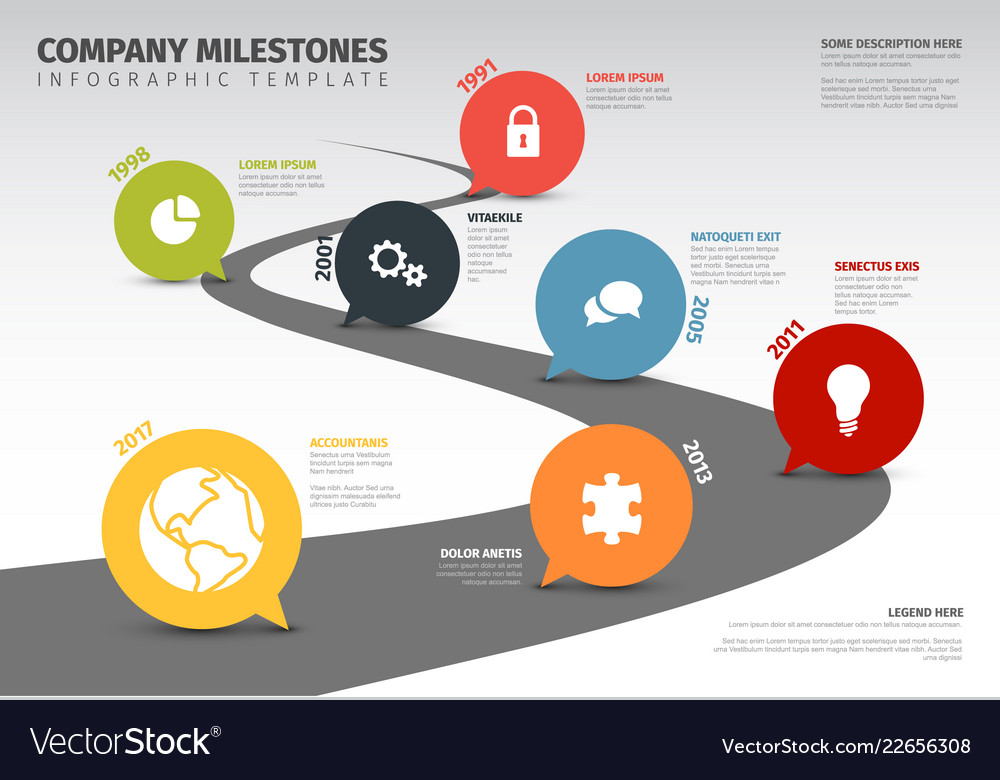 Timeline template with speech bubbles