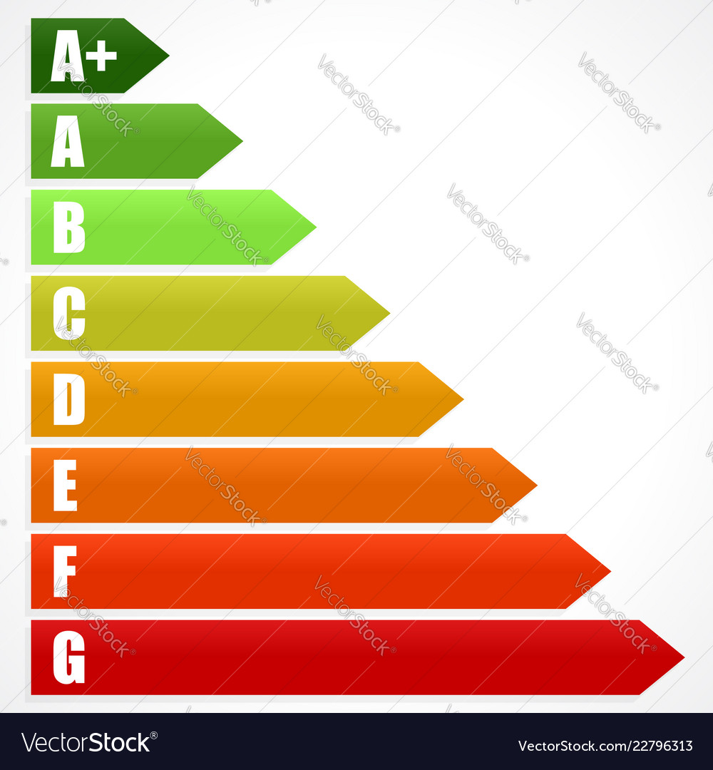 Energy rating certificate performance vector image Energy rating certificate performance