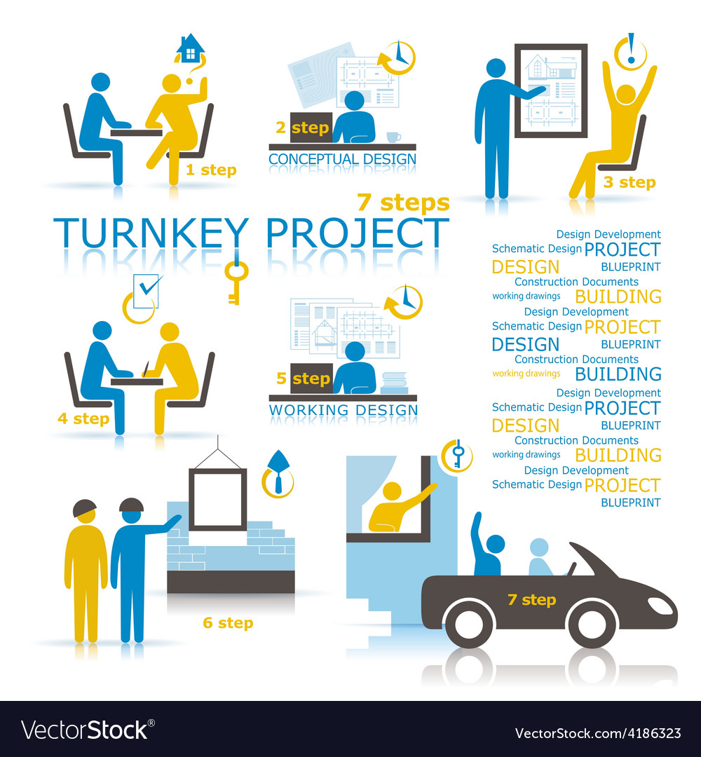 Construction Project Workflow