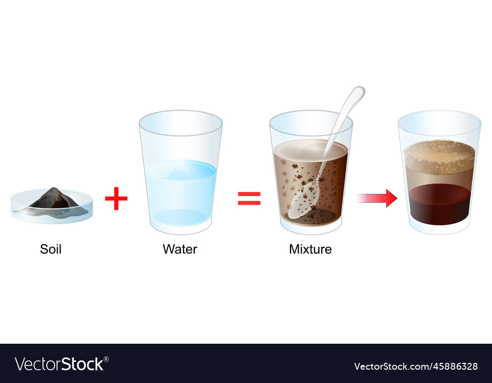 Soil particles separation experiment