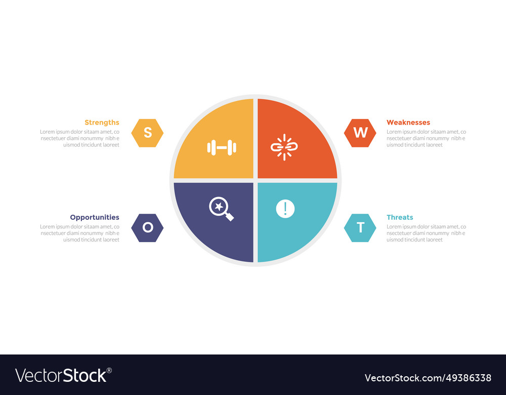 Swot analysis strategic planning management Vector Image