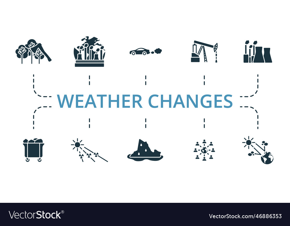 Weather changes outline set creative icons