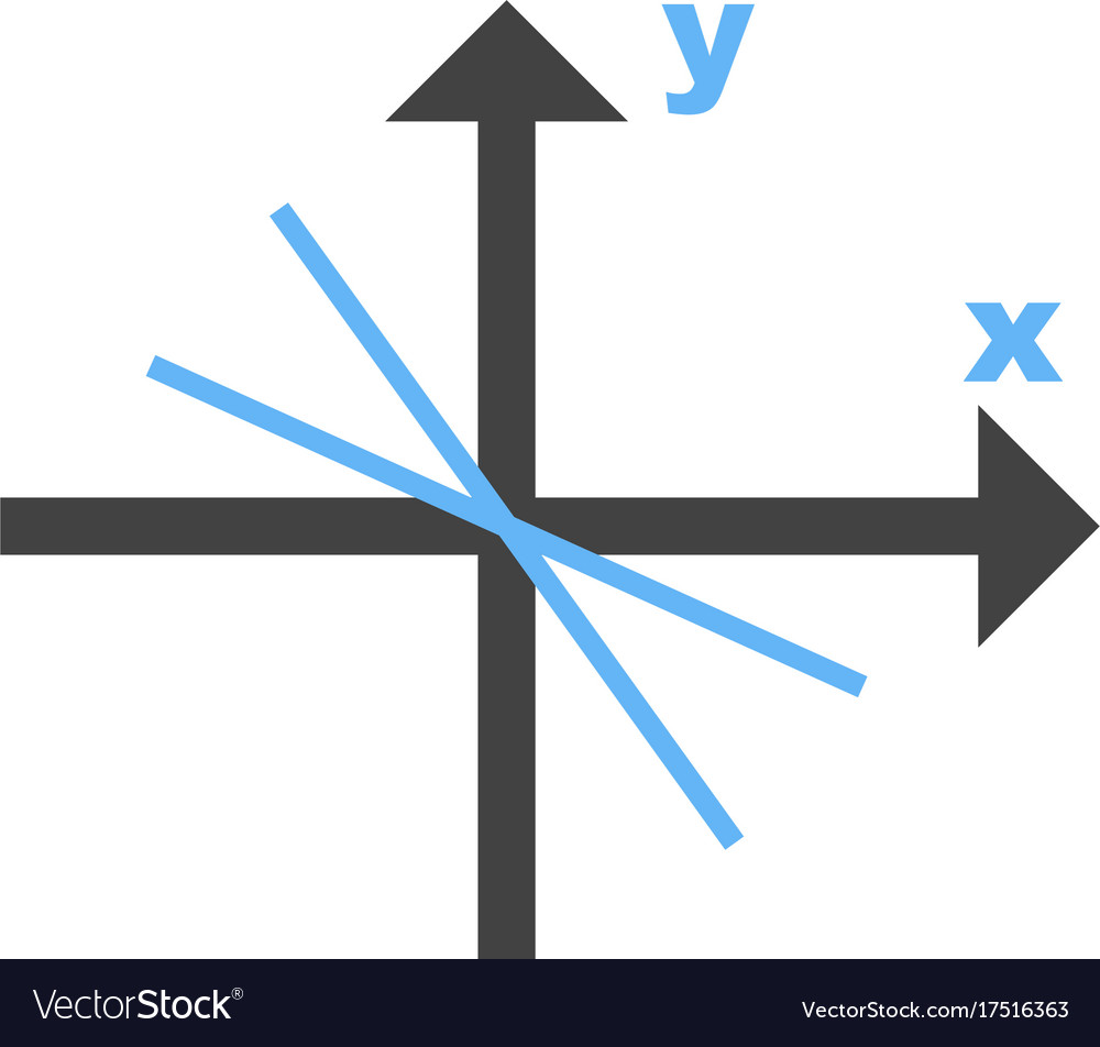 Linear function