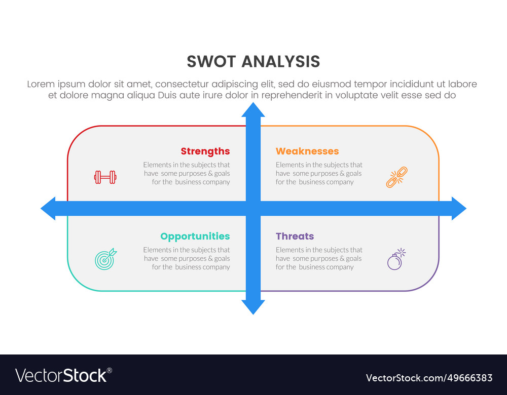 Swot analysis concept with for infographic Vector Image