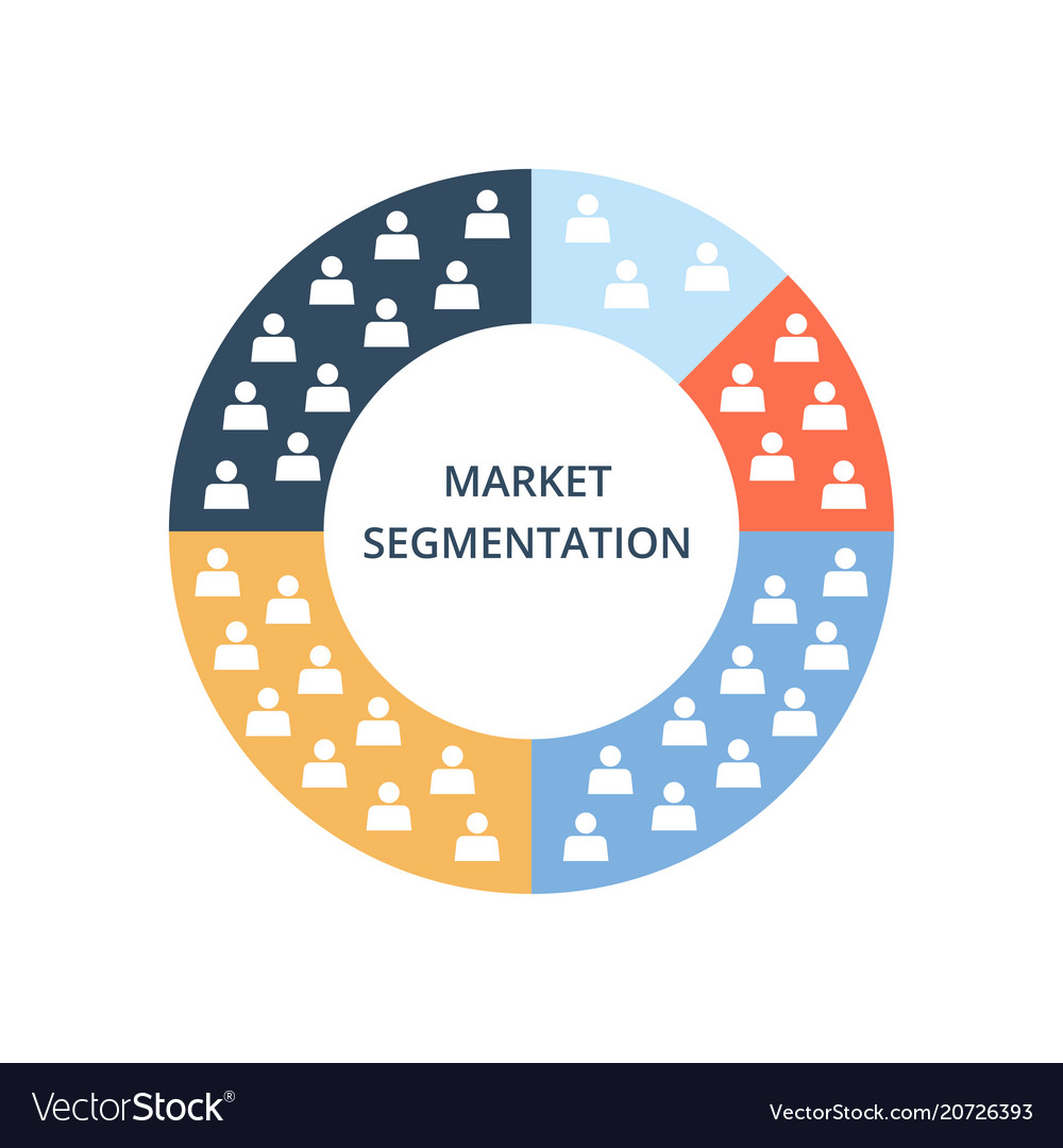Market Segmentation Circle