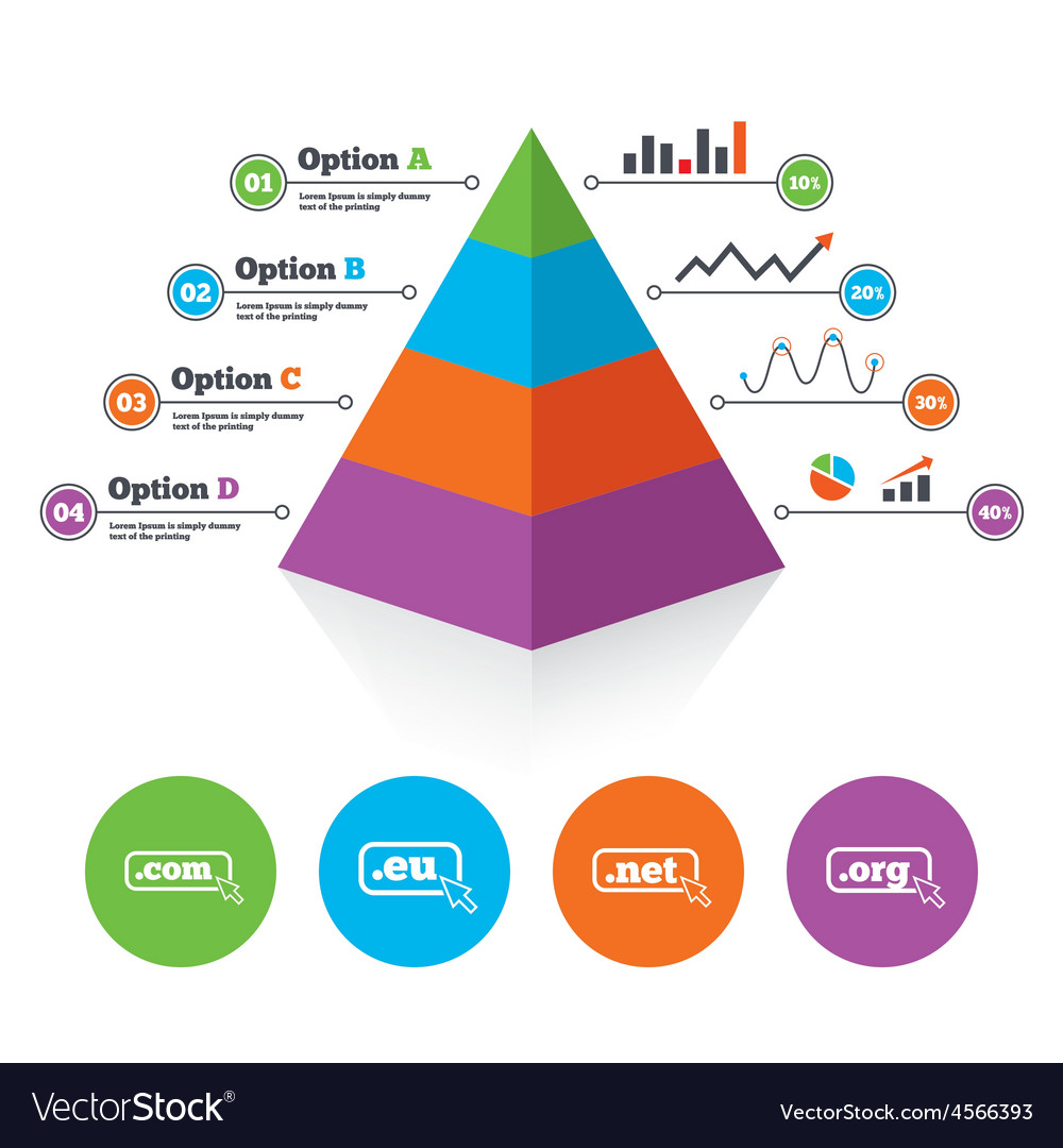 Top-Level-Domains signiert com eu net und org