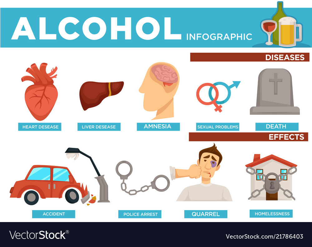 Diseases Caused By Alcohol