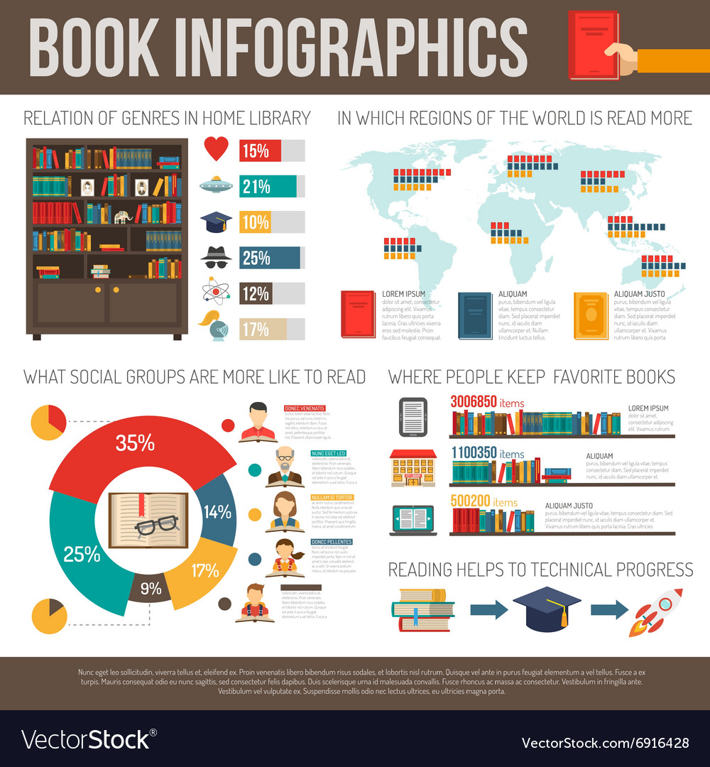 research paper about reading books