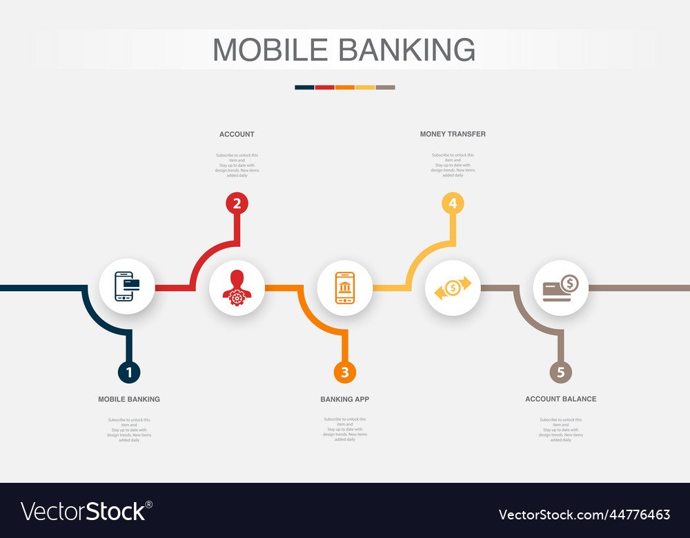 Mobile Banking App - Konto & Transfers