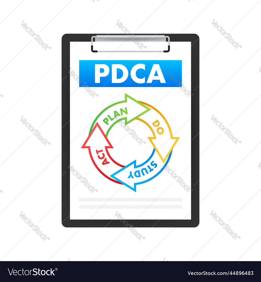 Pdca - Plan überprüfen Akt Qualität Zyklus