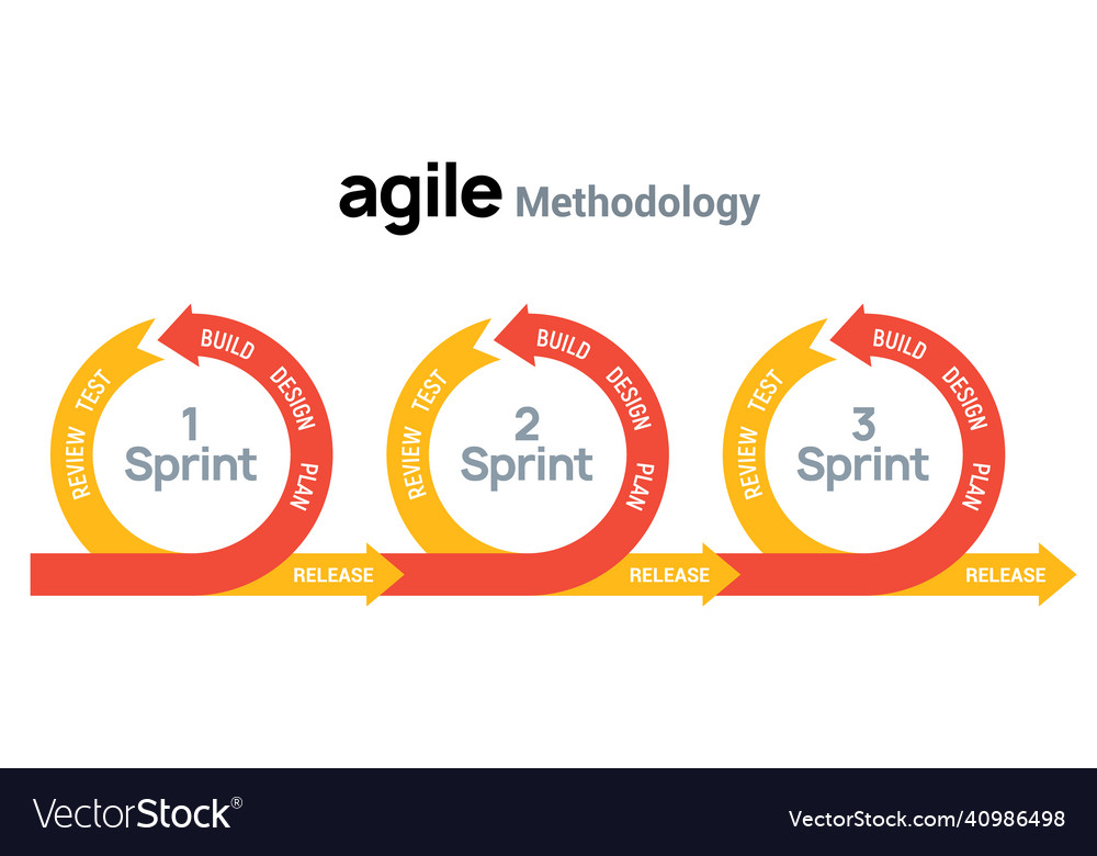 Agile Methodology Icon