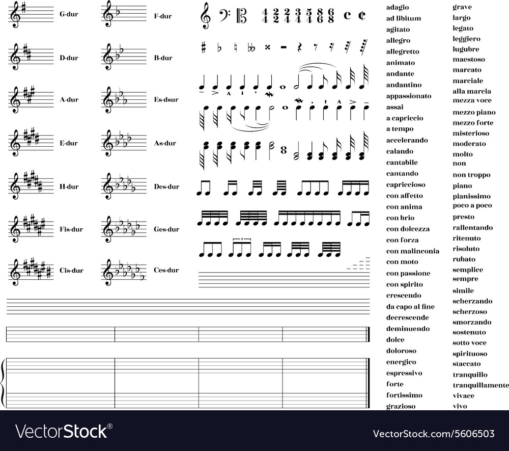 Comprehensive Music Notation Chart