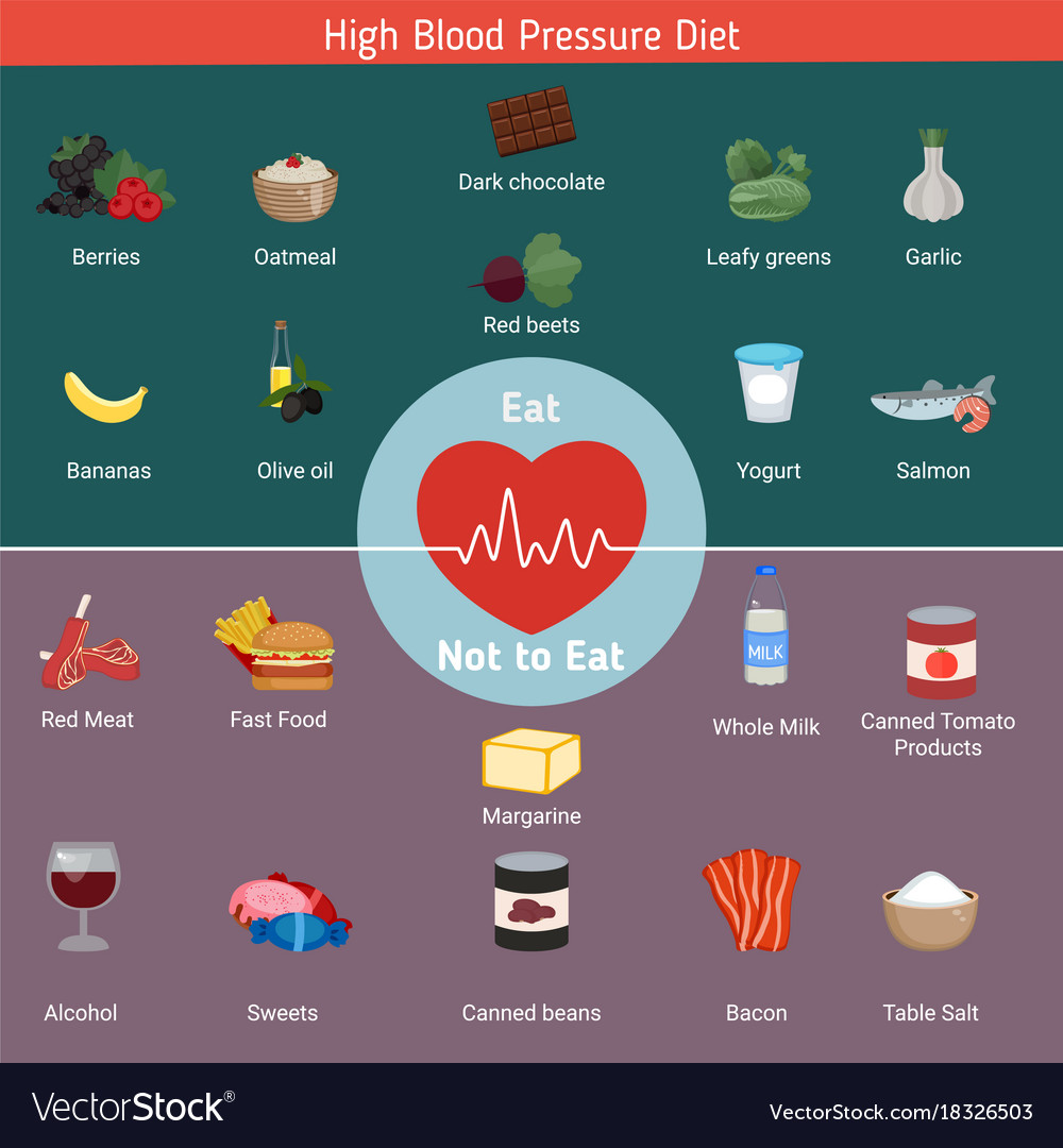 Health and healthcare infographic royalty free vector image