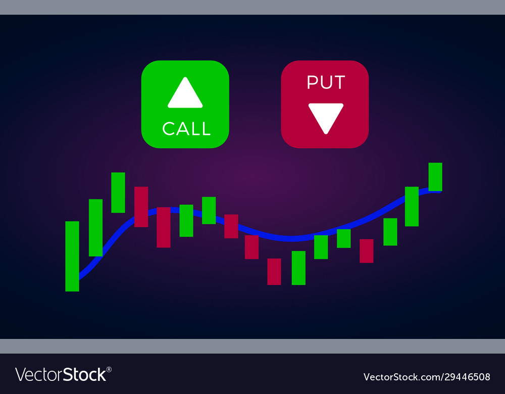 Binary option with put and call buttons