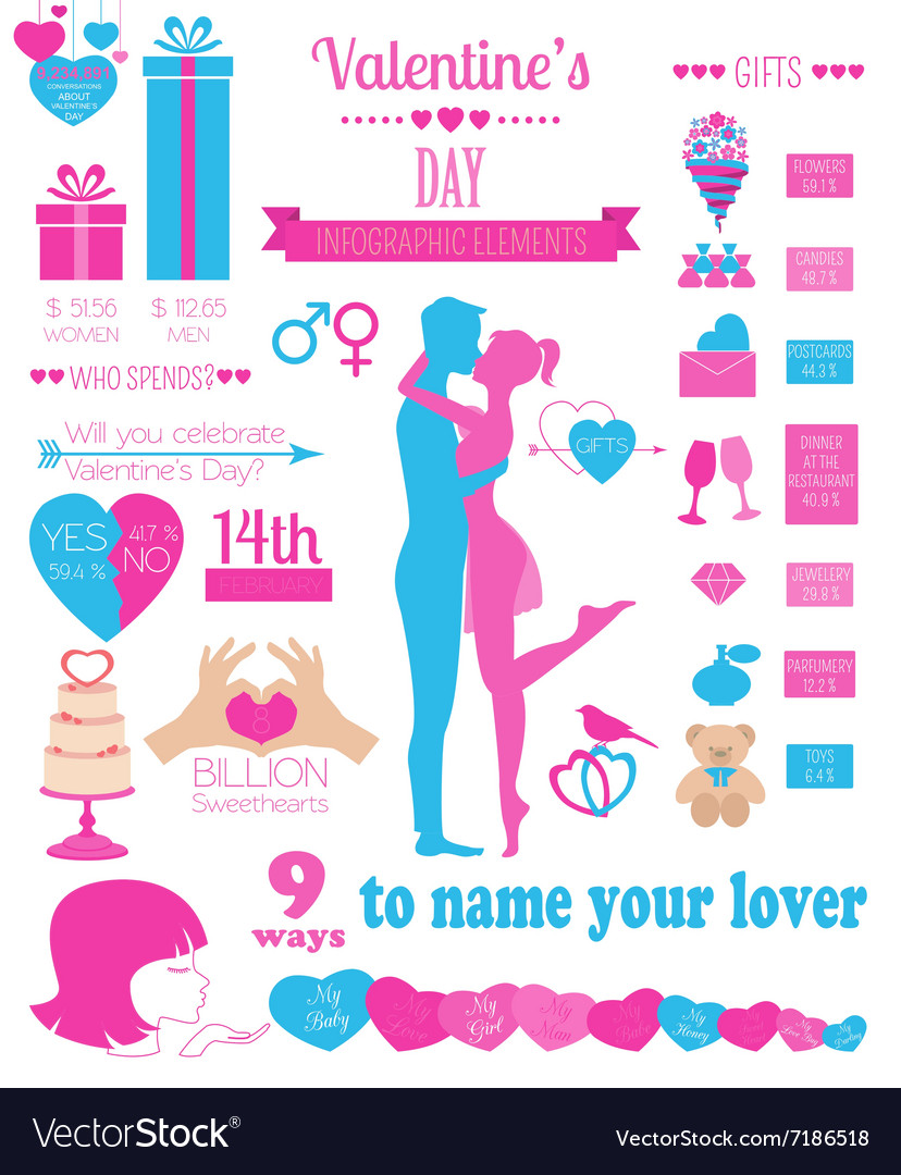 Valentines day infographic flat style love graphic