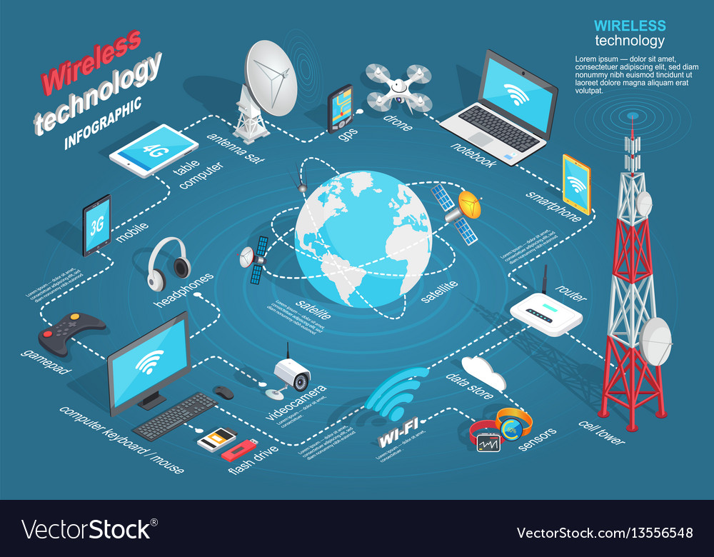 Wireless Technology Connection Scheme