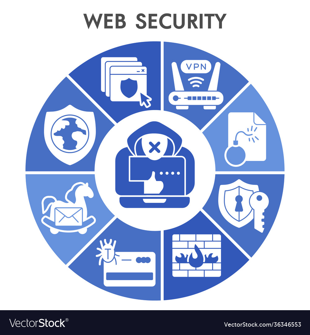 Moderne Web-Sicherheit Infografik Design Vorlage