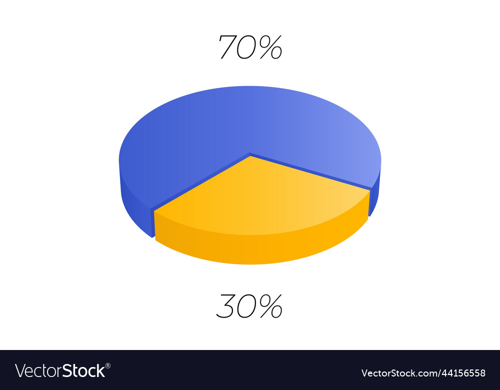 3d pie isometric cycle diagram for infographics