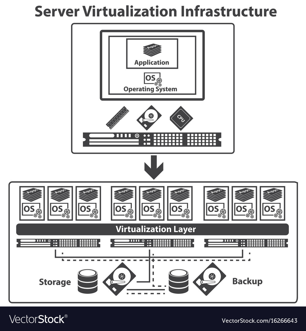 Big data icons set virtualization computing