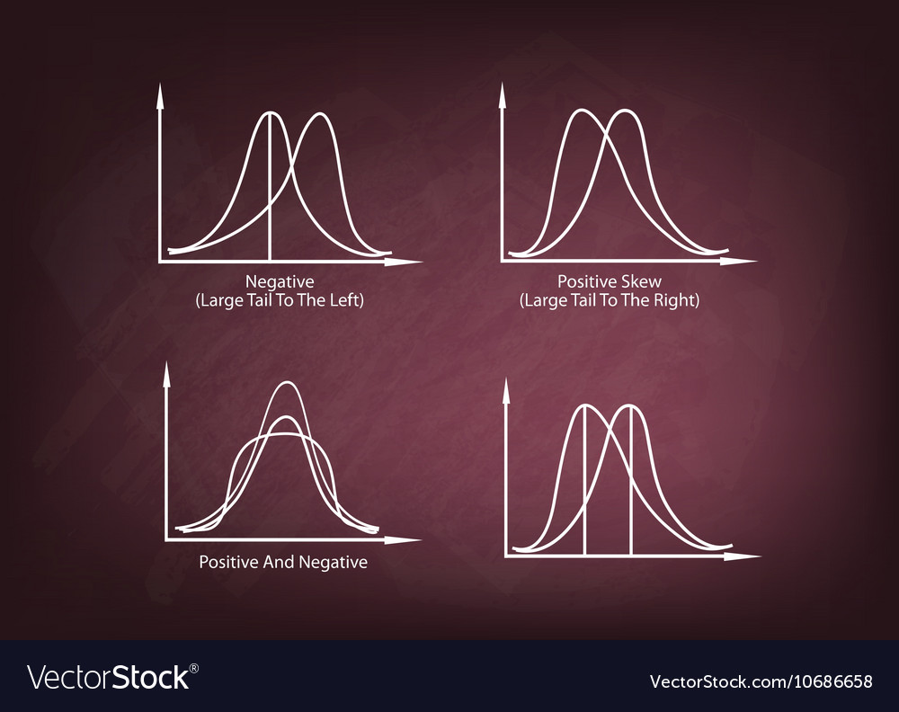 Set of positve and negative distribution curve