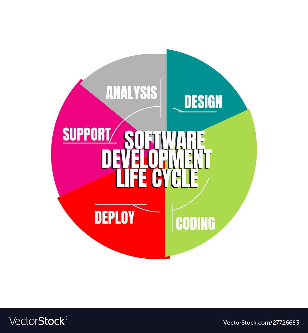 Software development life cycle