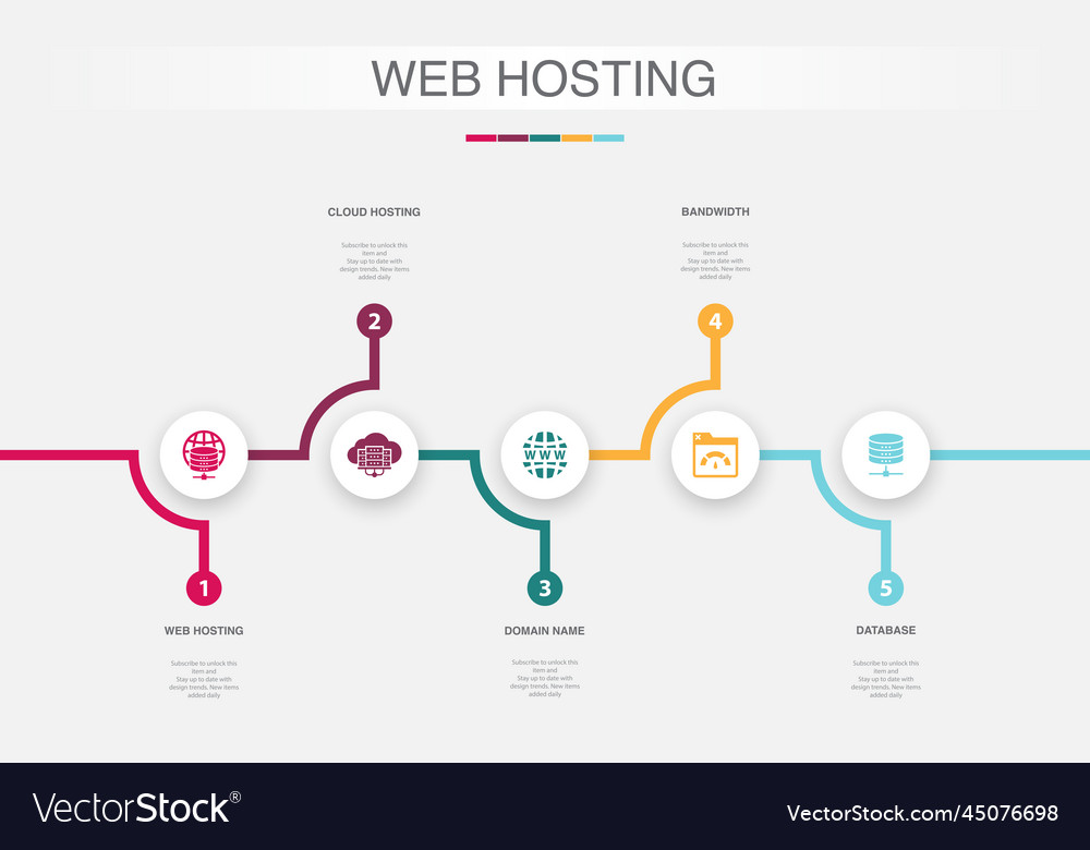 Web hosting cloud domain name bandwidth