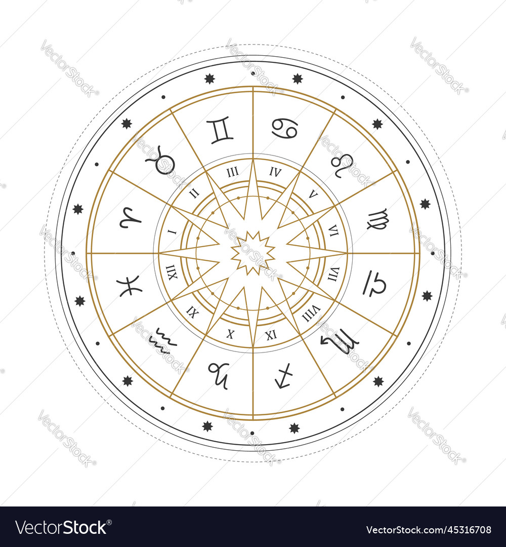 Astrology wheel with zodiac signs mystery