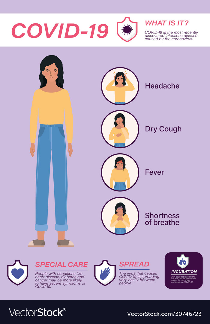 Covid 19 virus symptoms and sick woman avatar Vector Image