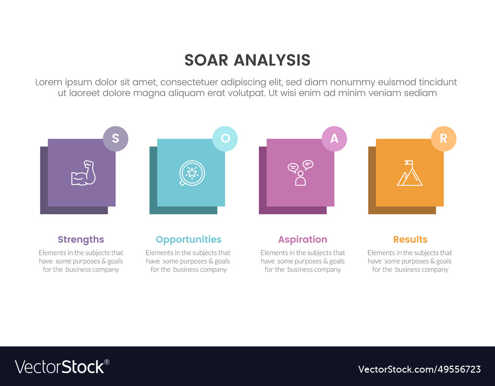 Soar business analysis framework infographic