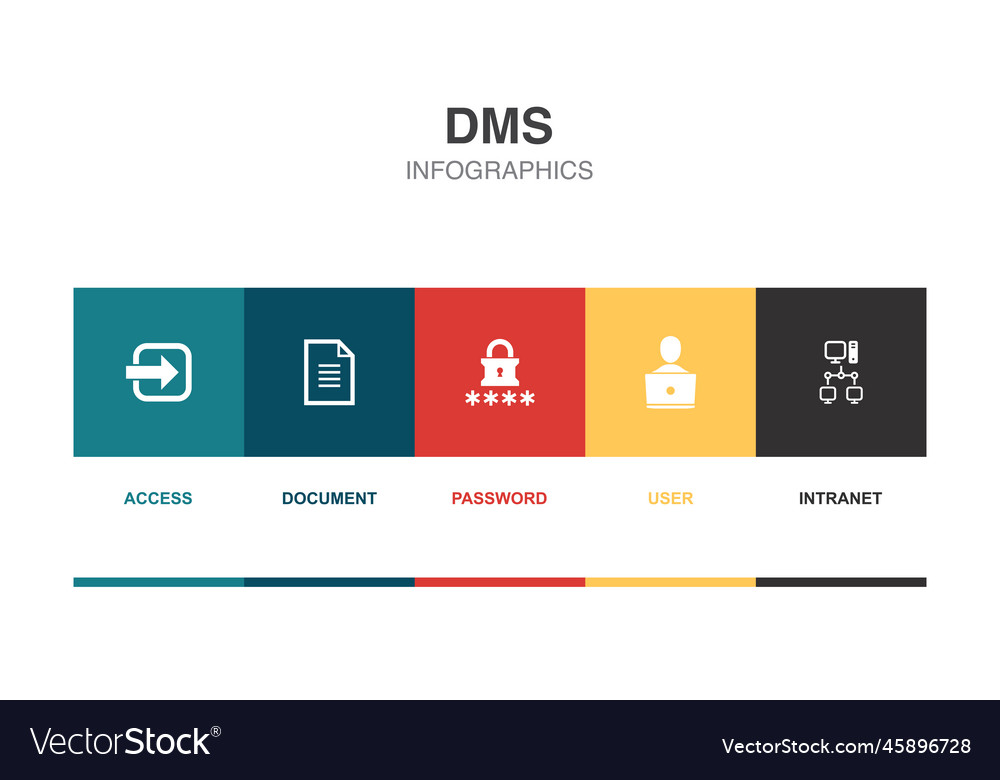 Access document password user intranet icons