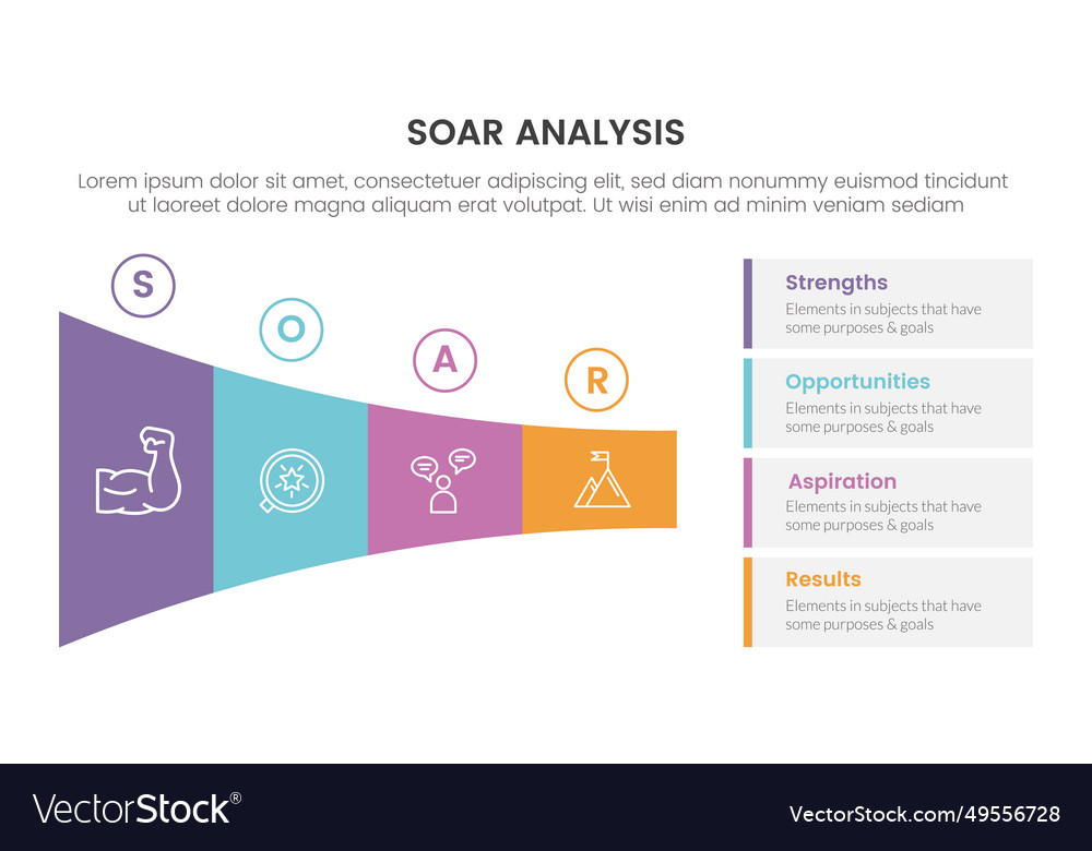 Soar business analysis framework infographic Vector Image Soar business analysis framework infographic