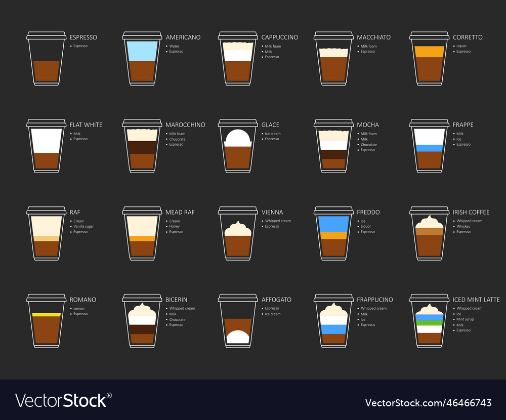 Types of coffee recipes with ingredients Vector Image