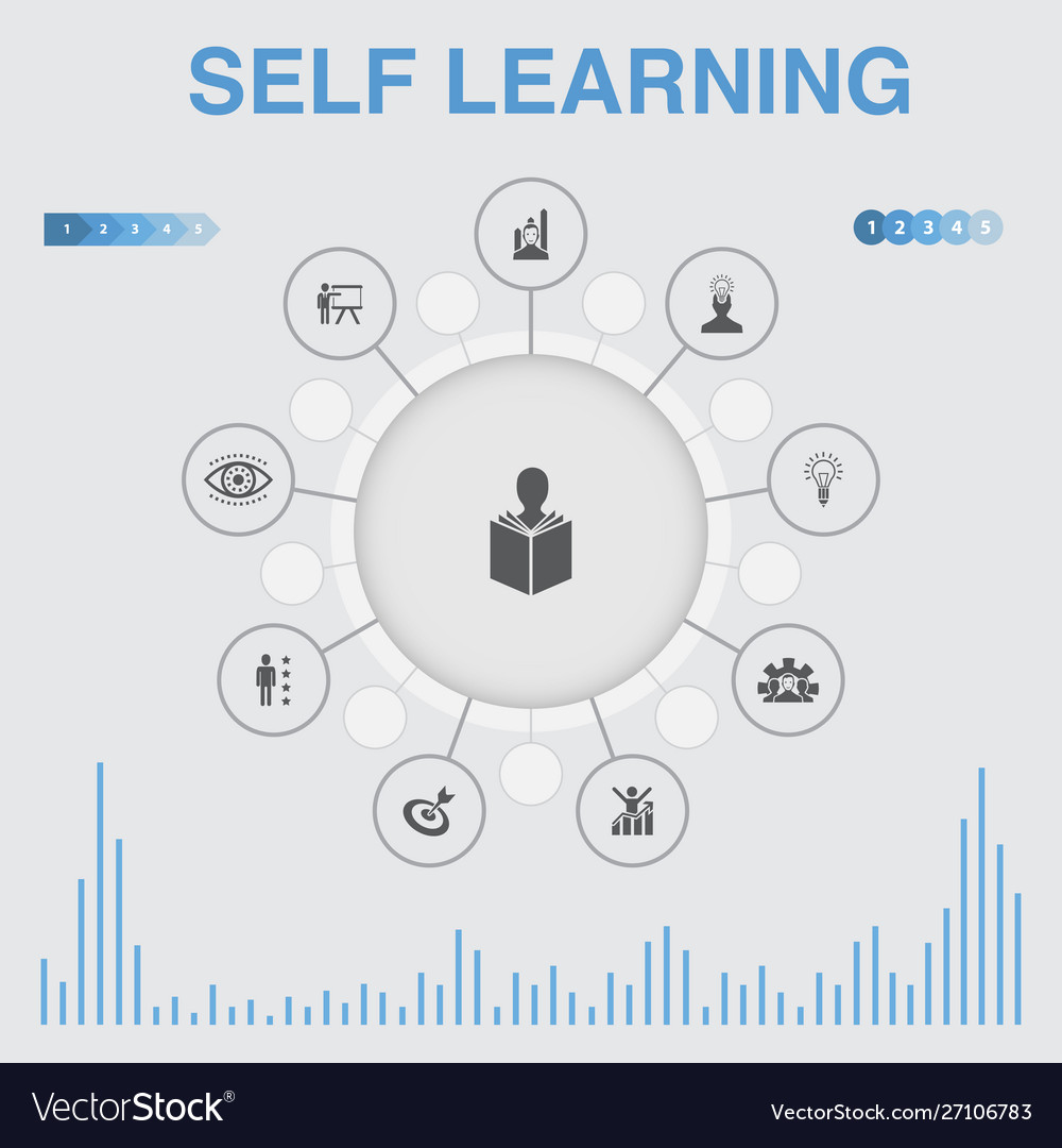 Self Learning Infographic With Icons Contains Vector Image