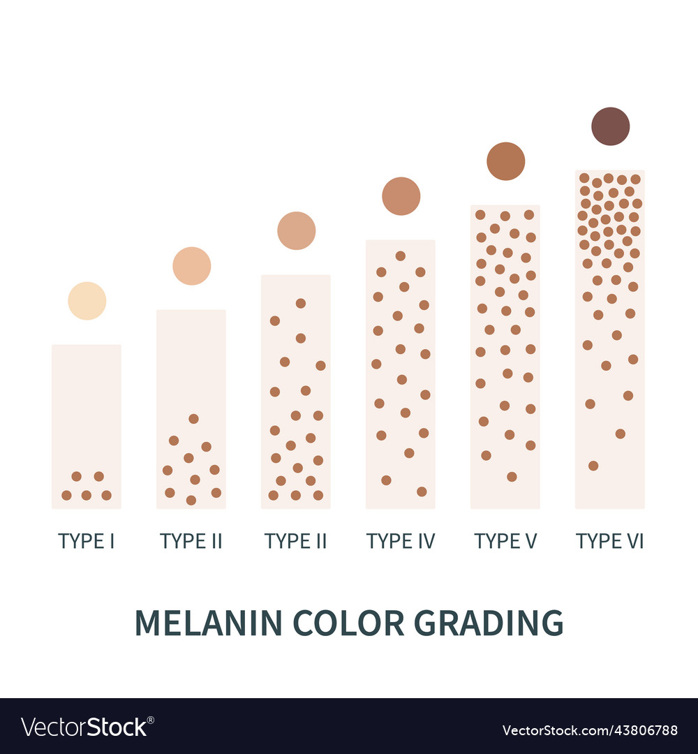 Premium Vector  Vector human skin tone color palette with