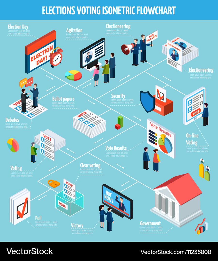 Elections isometric flowchart Royalty Free Vector Image
